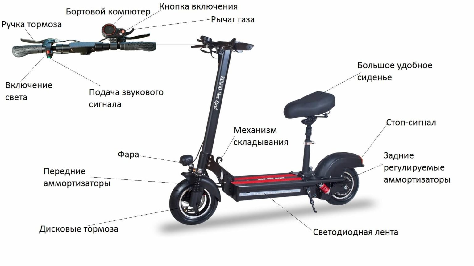 Электросамокат dexp esc3 как включить