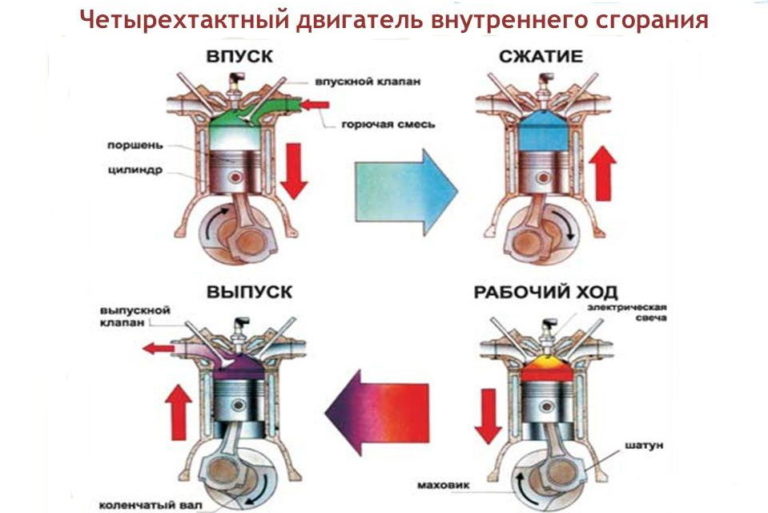 Увеличение мощности атмосферного двигателя